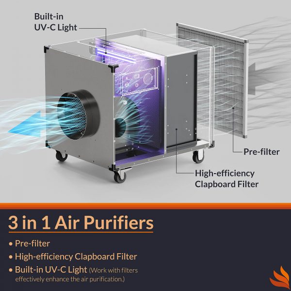 Purisystems Air Scrubber with 3-stage Filtration system