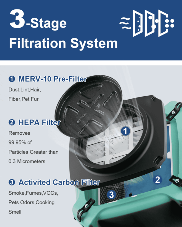AlorAir HEPA MAX 770 Air Scrubber