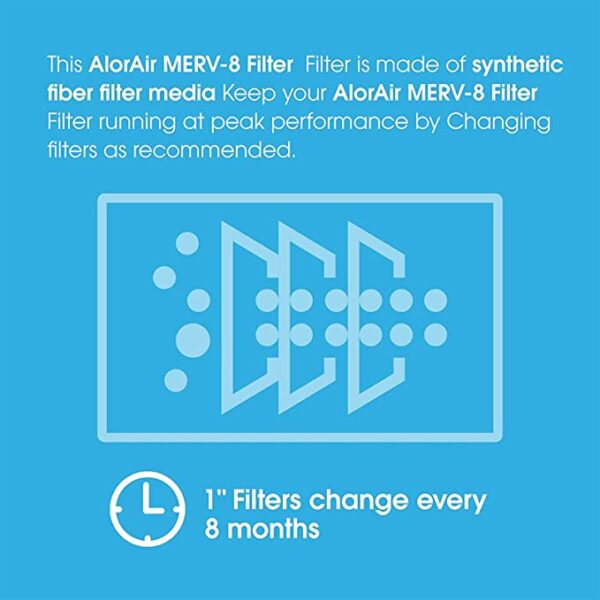 AlorAir 3 Pack MERV-8 Filter for dehumidifier Storm SLGR 1250X