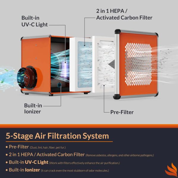 Purisystem Hepa 600 UVIG Air filtration system