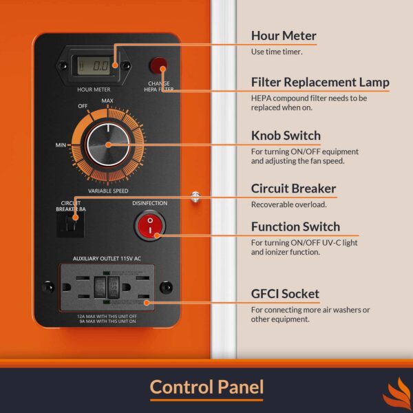 Purisystem Hepa 600 UVIG Air filtration system